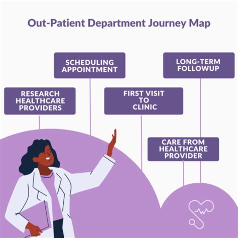 Patient's Process Guide .